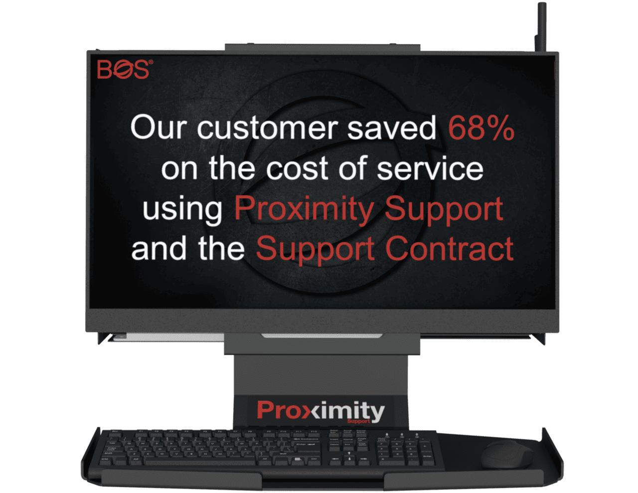 Proximity Support system displaying message: "Our customer saved 68% on the cost of service using Proximity Support and the Support Contract"