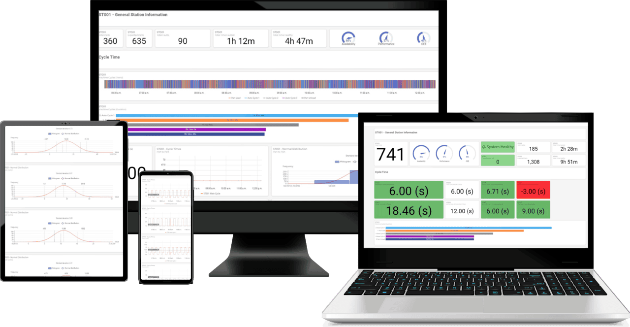 Collage illustrating different screen types displaying dashboards from Proximity Smart Support - Data Analytics packages