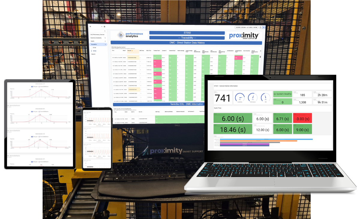 PSS-Performance-Analytics-Devices Multiple screen sizes displaying different data dashboards from Proximity Smart Support - Performance Analytics